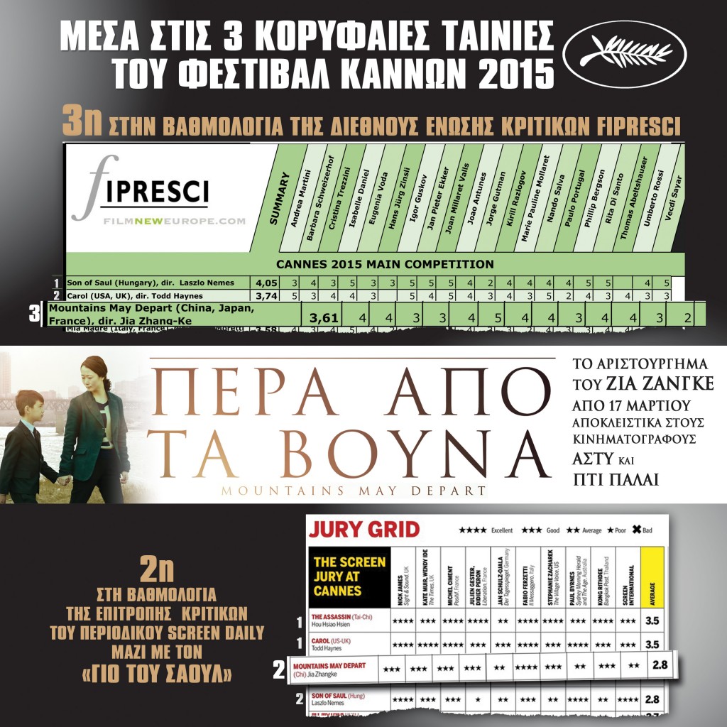 Κριτικές στο Φεστιβάλ Καννών 2015